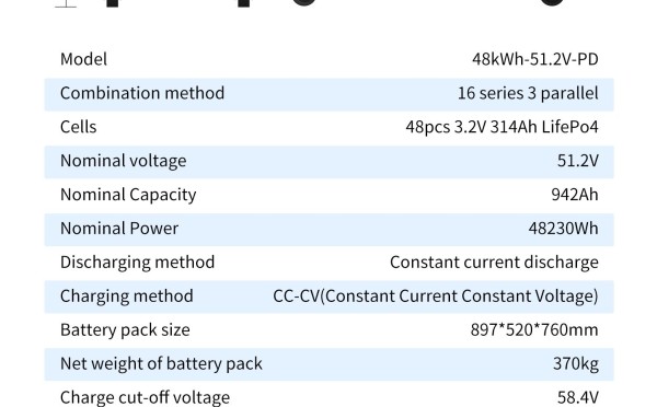 How to Move and Install a 378kg Home Battery Safely