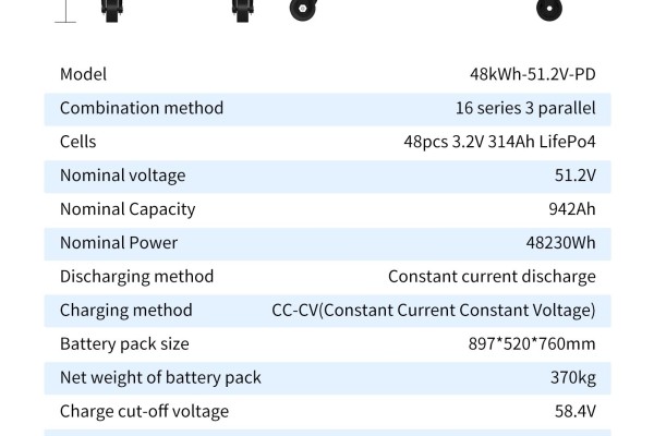 How to Move and Install a 378kg Home Battery Safely