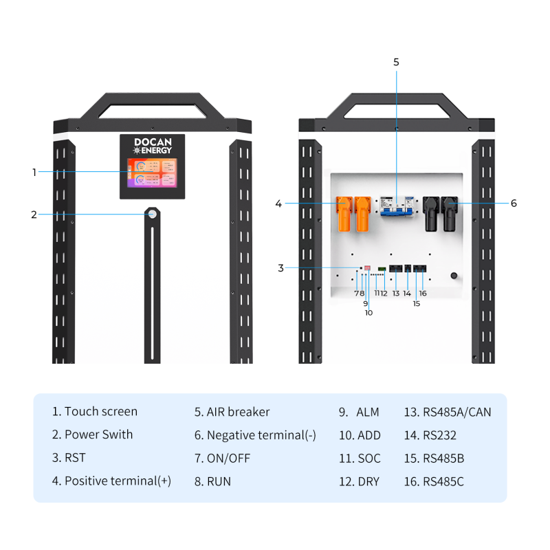 EU Stock Docan Panda 32KWH Lifepo4 Battery packs with 200A wifi BMS, touch Screen
