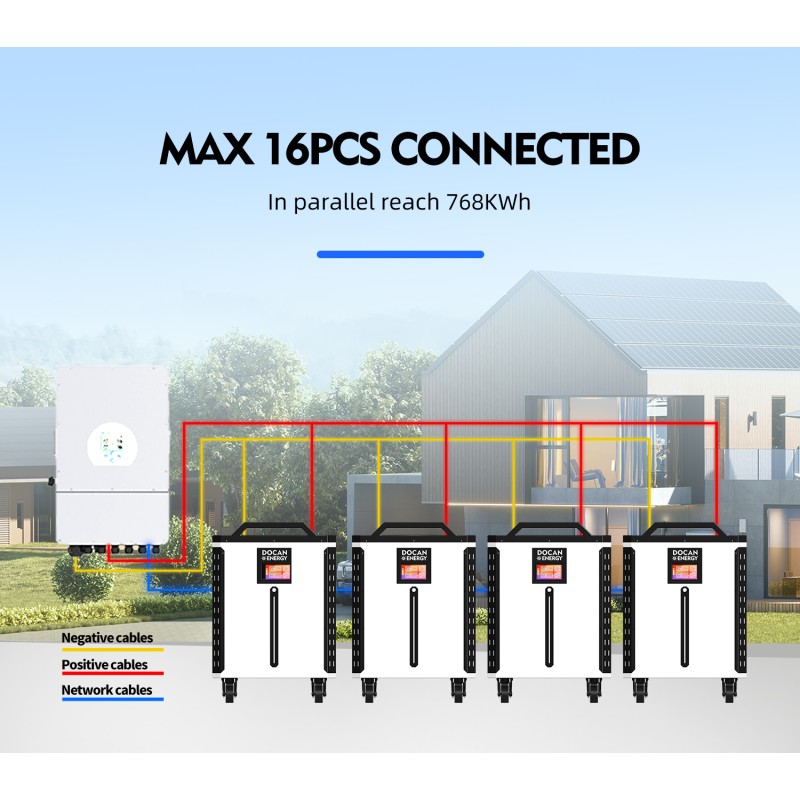US Stock Docan Panda 51.2V 942Ah 48KWH Lifepo4 Battery packs with 300A wifi BMS, 300A DC breaker and touch Screen