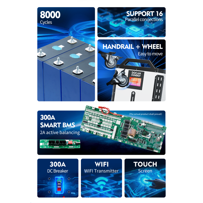 US Stock Docan Panda 51.2V 942Ah 48KWH Lifepo4 Battery packs with 300A wifi BMS, 300A DC breaker and touch Screen