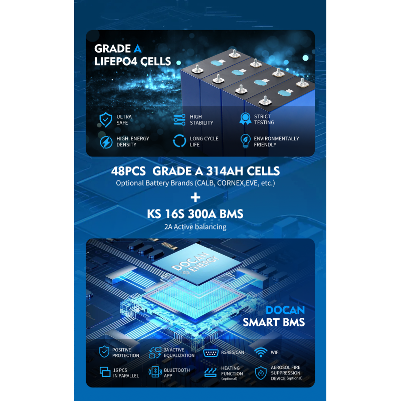 US Stock Docan Panda 51.2V 942Ah 48KWH Lifepo4 Battery packs with 300A wifi BMS, 300A DC breaker and touch Screen