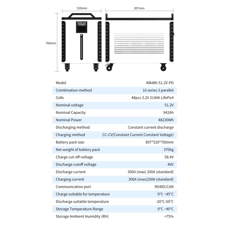 US Stock Docan Panda 51.2V 942Ah 48KWH Lifepo4 Battery packs with 300A wifi BMS, 300A DC breaker and touch Screen