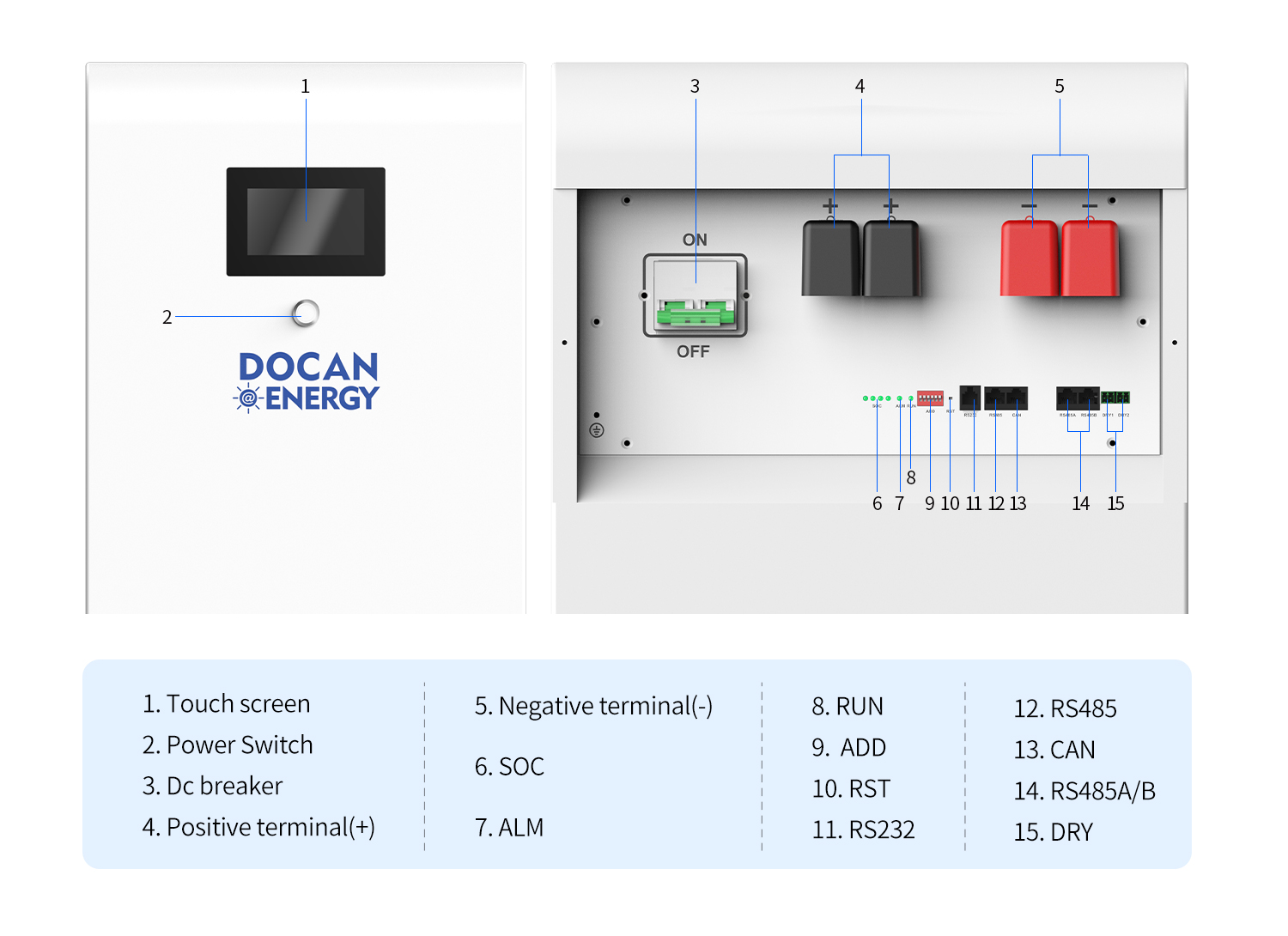 Docan MOON 48kWh LiFePO4 battery pack detail 8 Docan MOON 48kWh LiFePO4 battery pack detail 8